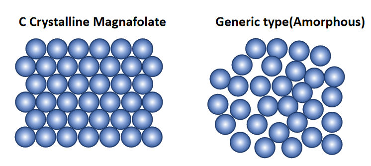 Πώς να επιλέξετε το σωστό L-methylfolate;